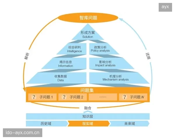 迪亚斯的加入丰富了中场技术流打法,他与现有体系的化学反应值得期待。 迪亚斯的加入丰富了中场技术流打法,他与现有体系的化学反应值得期待。